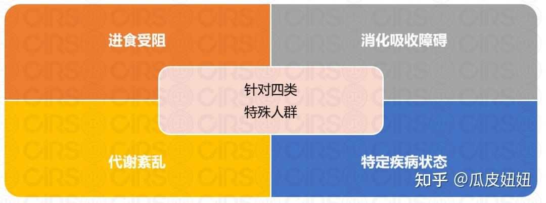 的规定,特殊医学用途配方食品(特医食品)需要向国家市场监督管理