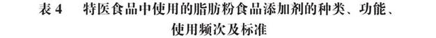 国家市场监督管理总局张铂瑾中级工程师等:特殊医学用途配方食品中