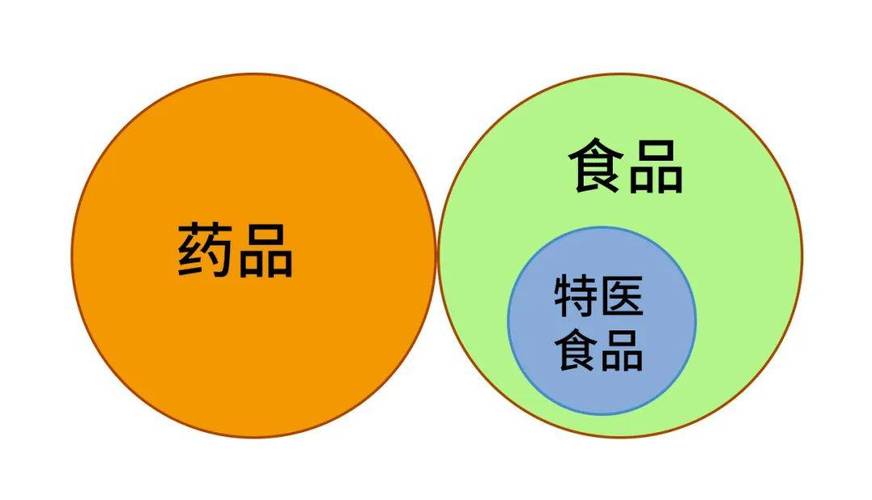 特殊医学用途配方食品微生物防控的重要性!