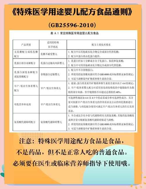 状态而无法通过正常饮食满足营养需求,那么就需要特殊医学用途配方食